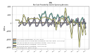 Net Income Loss