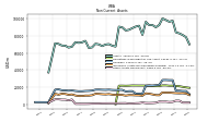 Other Assets Noncurrent