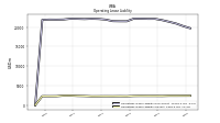 Operating Lease Liability Current