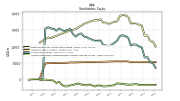 Accumulated Other Comprehensive Income Loss Net Of Tax