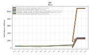Common Stock Shares Outstanding