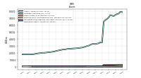 Derivative Assets