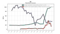 Derivative Asset Collateral Obligation To Return Cash Offset