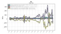 Net Cash Provided By Used In Investing Activities