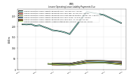 Lessee Operating Lease Liability Payments Due Year Four