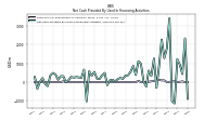 Payments For Repurchase Of Common Stock