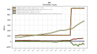 Accumulated Other Comprehensive Income Loss Net Of Tax