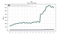 Allowance For Doubtful Accounts Receivable Current