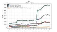 Prepaid Expense And Other Assets Current