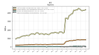 Other Nonoperating Income Expense