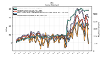 Net Income Loss