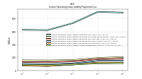 Lessee Operating Lease Liability Undiscounted Excess Amount