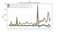 Net Cash Provided By Used In Financing Activities