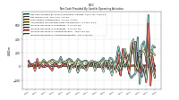 Increase Decrease In Accounts Payable