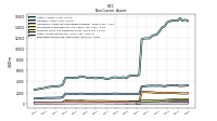 Deferred Income Tax Assets Net