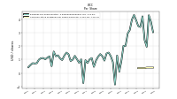 Common Stock Dividends Per Share Declared