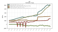 Accumulated Other Comprehensive Income Loss Net Of Tax