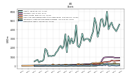 Derivative Assets