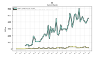 Cash And Cash Equivalents At Carrying Value