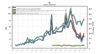 Net Income Loss