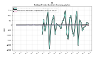 Net Cash Provided By Used In Financing Activities