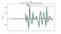 Net Income Loss