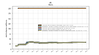 Common Stock Shares Issued