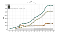 Accumulated Other Comprehensive Income Loss Net Of Tax