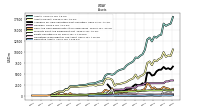 Derivative Assets