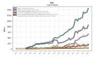 Prepaid Expense And Other Assets Current