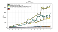 Operating Lease Liability Current