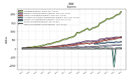 Other Nonoperating Income Expense