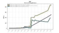 Finite Lived Intangible Assets Net