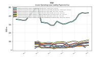 Lessee Operating Lease Liability Payments Remainder Of Fiscal Year