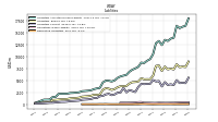 Derivative Liabilities