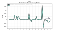 Net Cash Provided By Used In Financing Activities