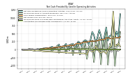 Amortization Of Financing Costs And Discounts