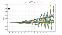 Increase Decrease In Prepaid Deferred Expense And Other Assets