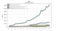 Deferred Income Tax Assets Net