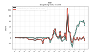 Other Nonoperating Income Expense