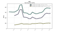 Operating Lease Liability Current