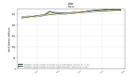 Weighted Average Number Of Shares Outstanding Basic