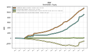 Retained Earnings Accumulated Deficit