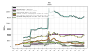 Intangible Assets Net Excluding Goodwill