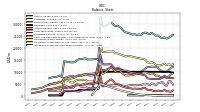 Intangible Assets Net Excluding Goodwill