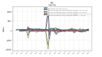 Net Income Loss