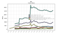 Other Assets Current