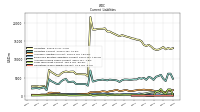 Operating Lease Liability Current