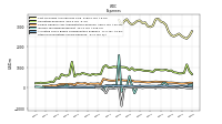 Other Nonoperating Income Expense