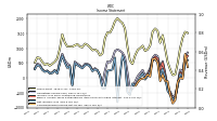 Net Income Loss